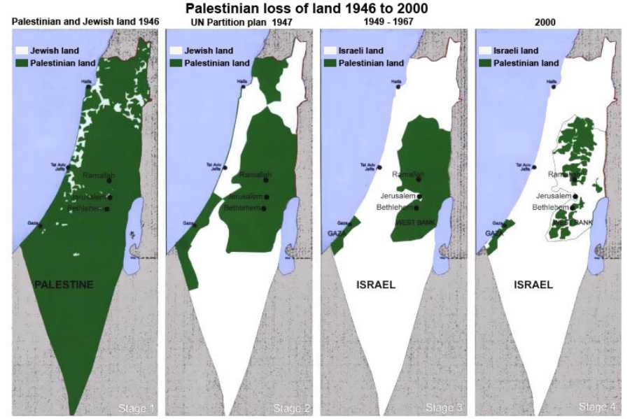 Palestinsk utveckling